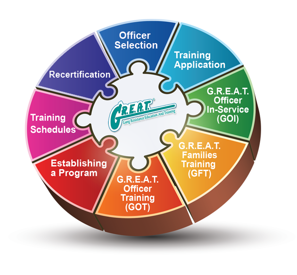 Explore Training